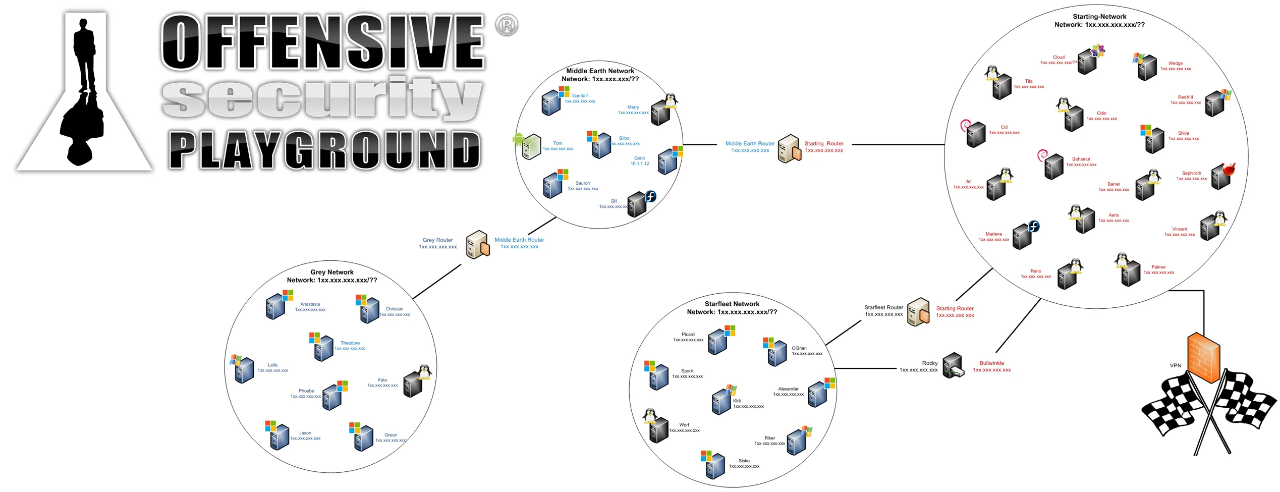 offsec-playground-thumb-21