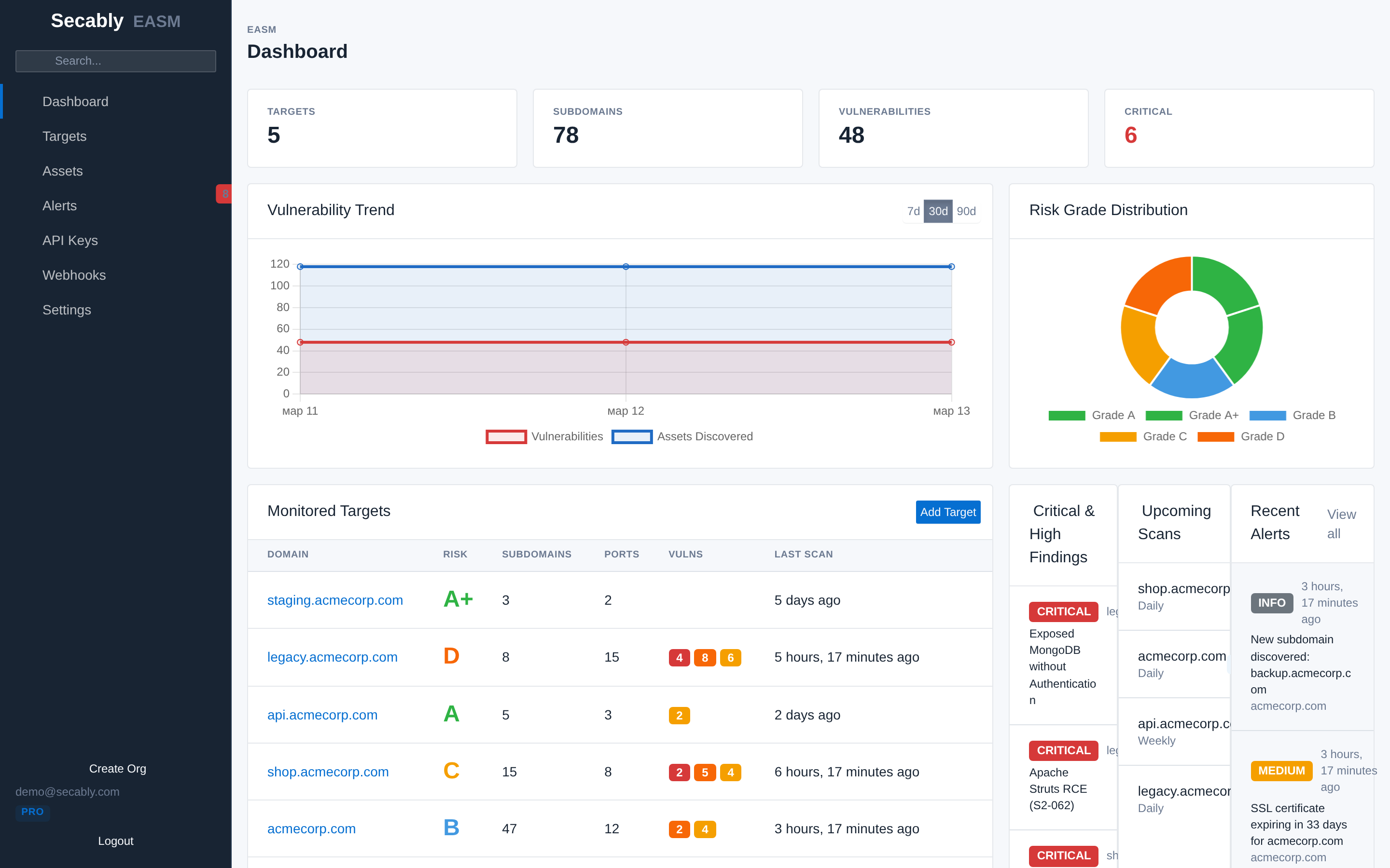 Secably EASM Dashboard
