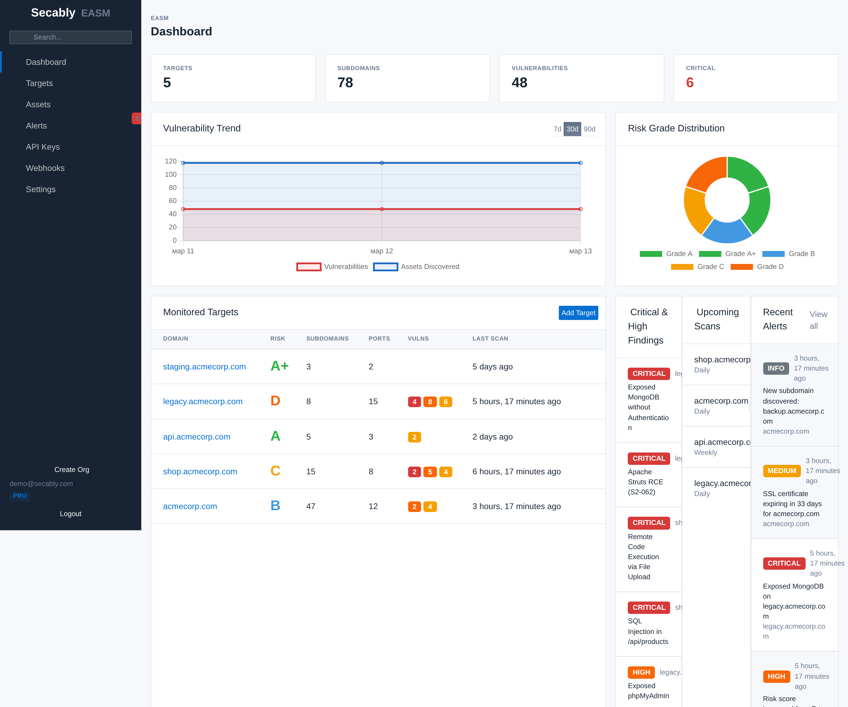 Secably Dashboard