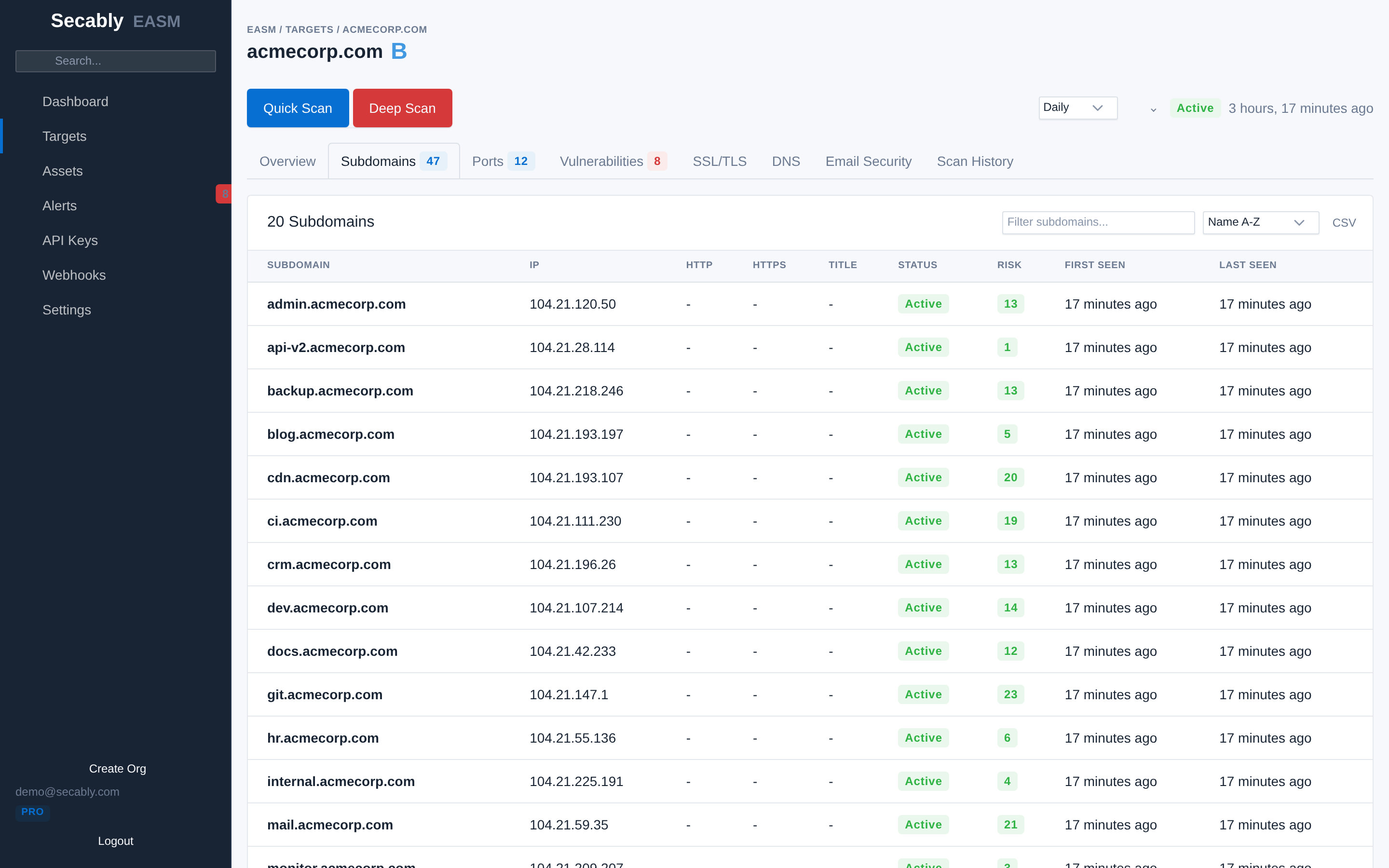 Subdomain discovery results