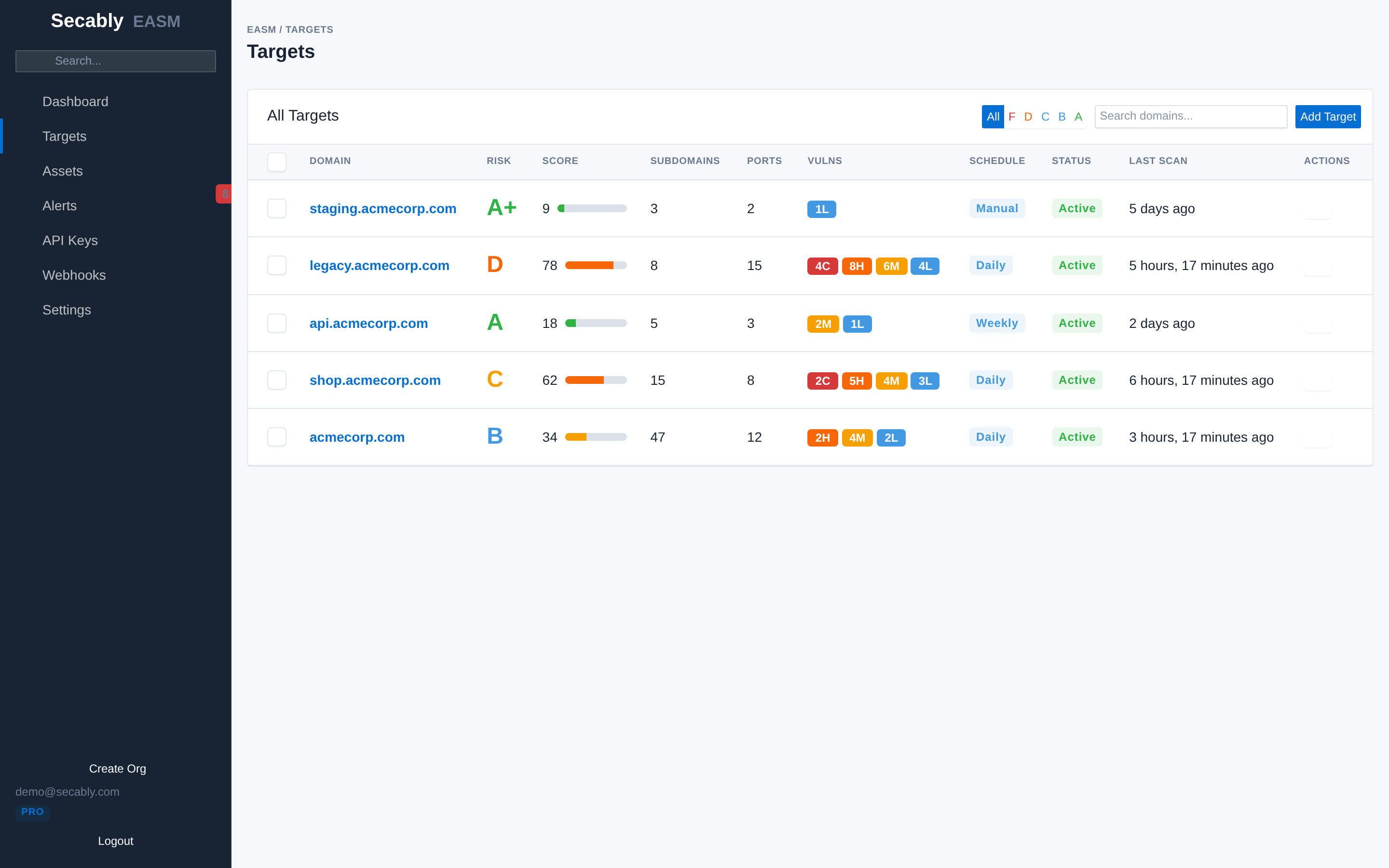 Multi-tenant target management